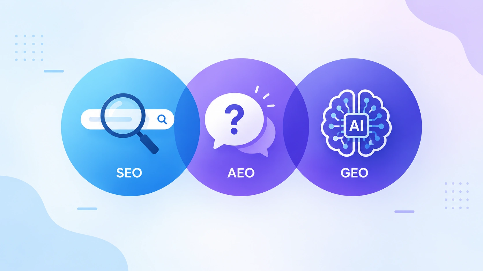 SEO vs AEO vs GEO: What’s the Difference?